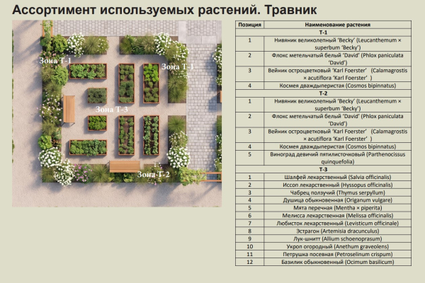 «Русский монастырский сад» в современном прочтении