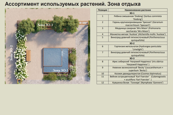 Ассортиментная ведомость