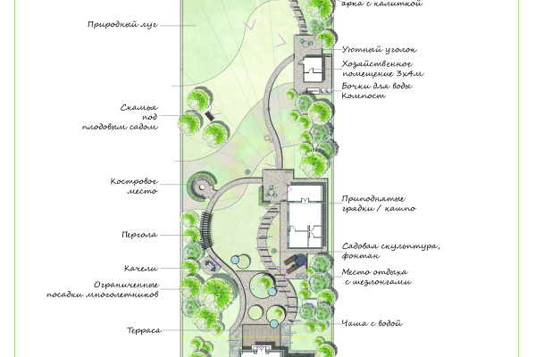 Ландшафтный проект-чертеж